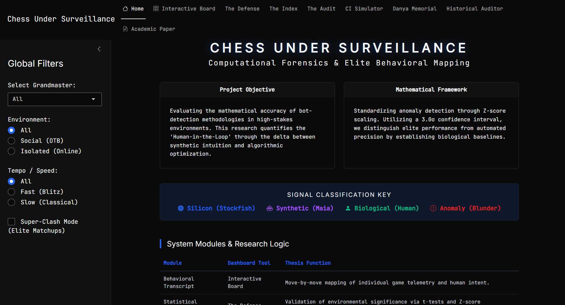 Chess Thesis Dashboard