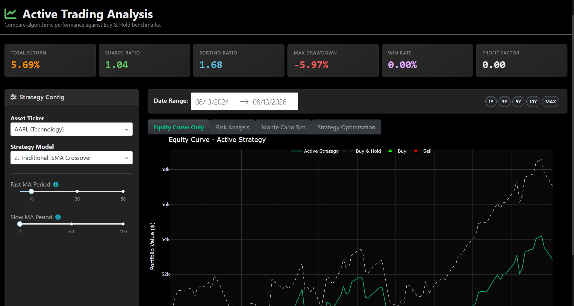 Optimal Trading Strategy Dashboard